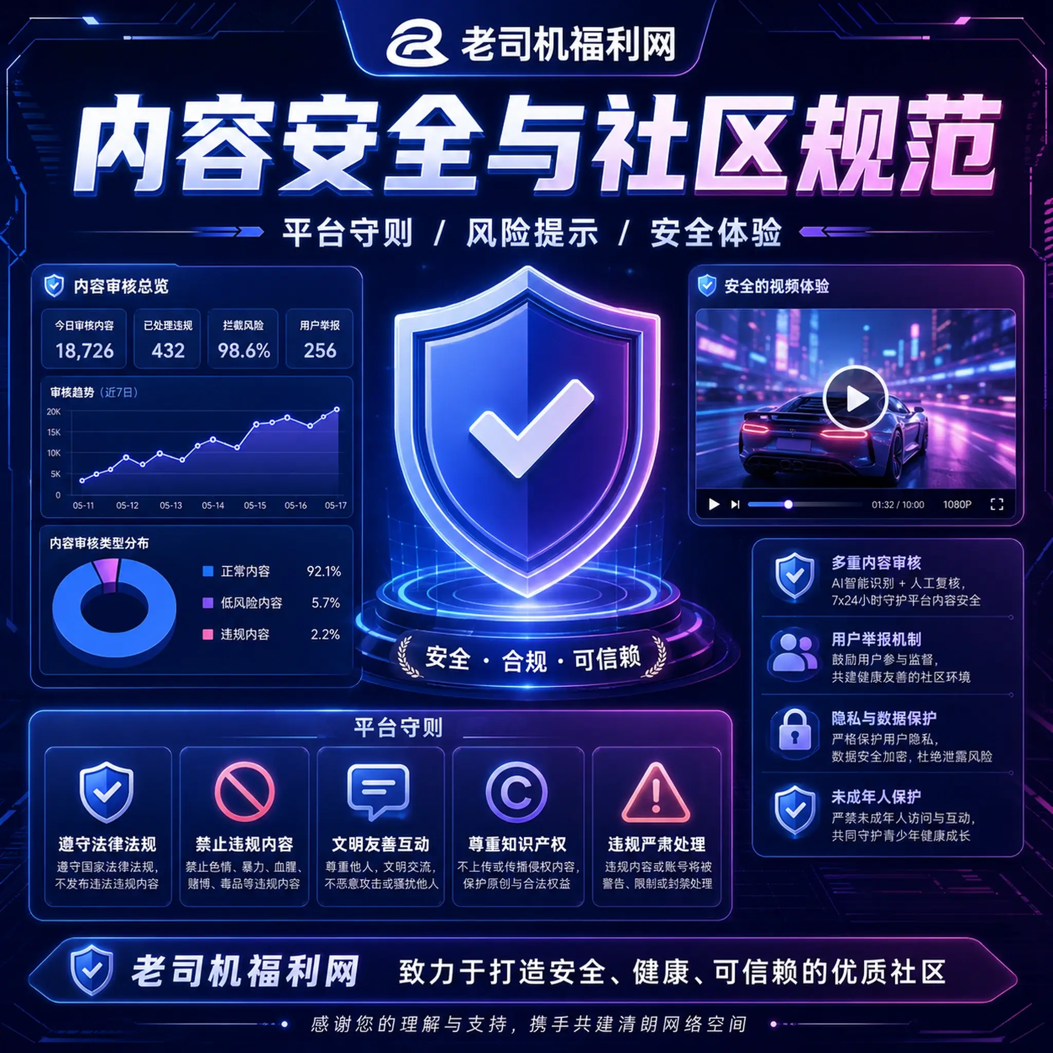 老司机账号安全与验证码保护说明